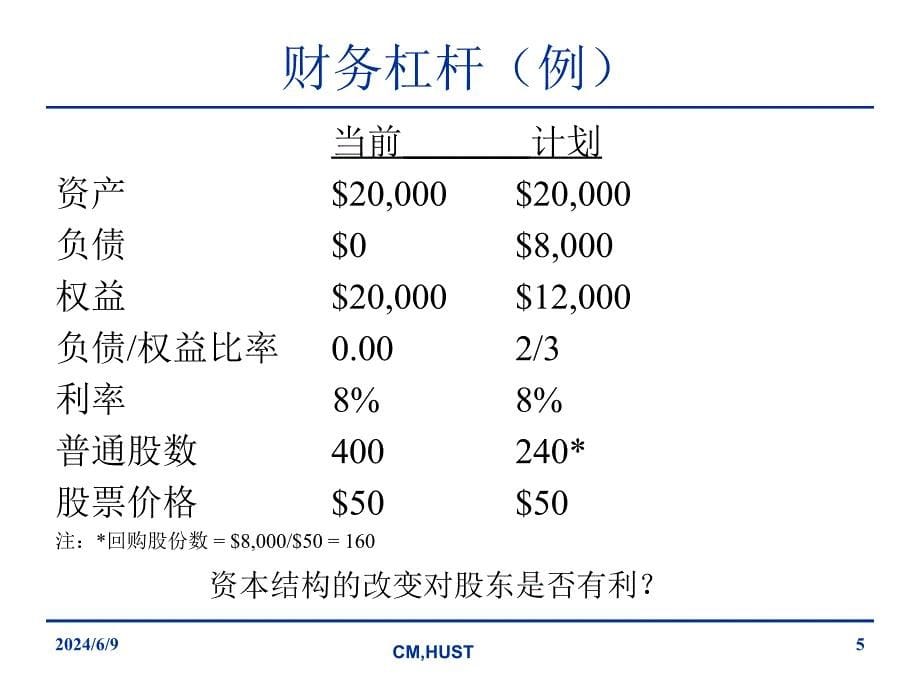 2019年公司理财lecture12财务杠杆和资本结构课件_第5页