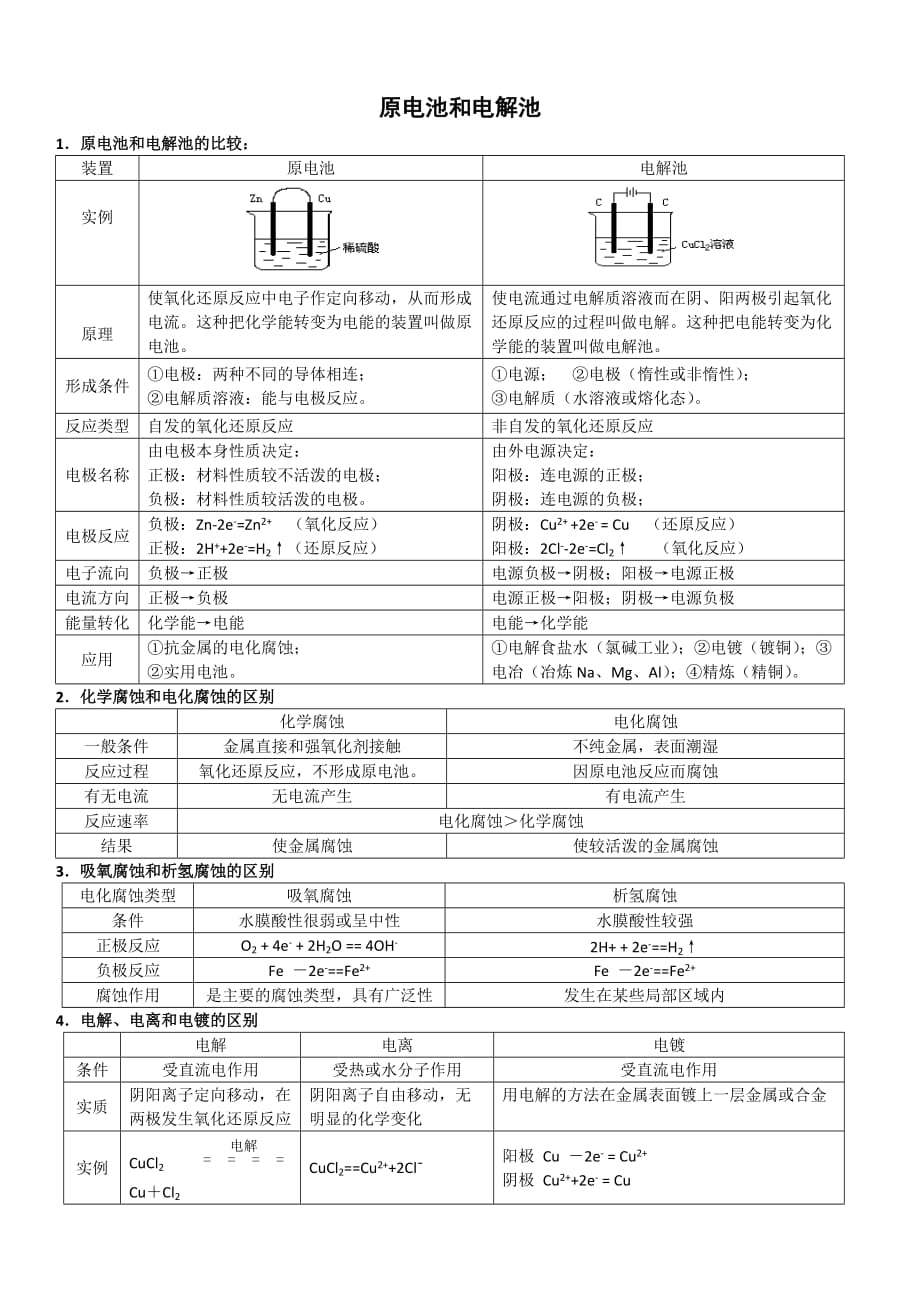 高中化学原电池和电解池全面总结超全版-_第1页