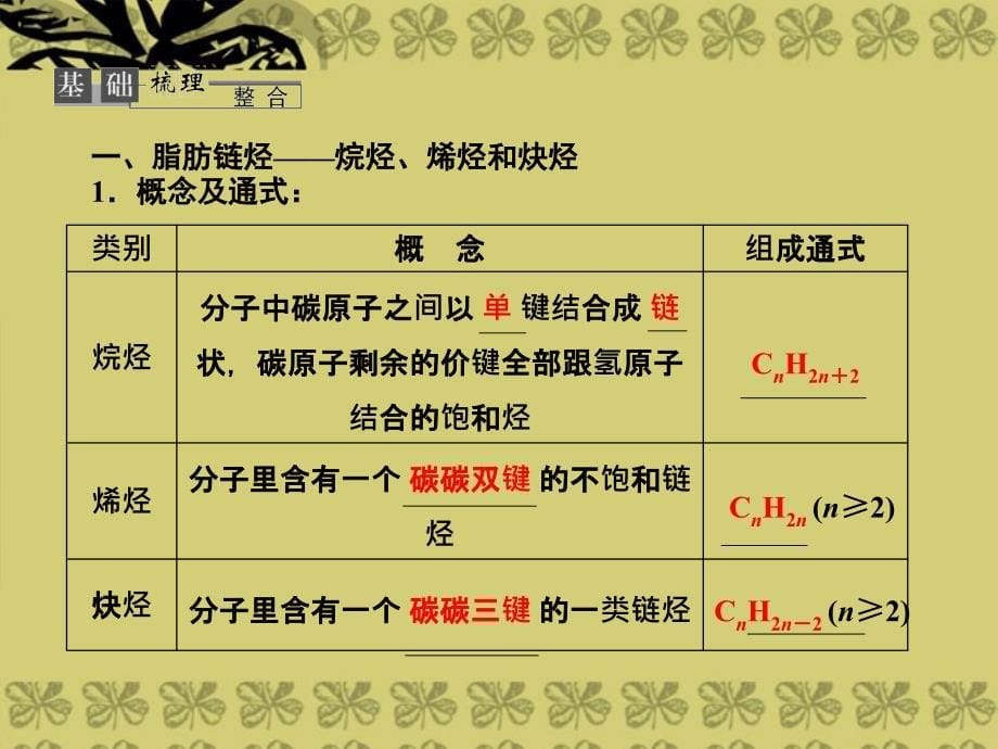 【高考领航】高考化学总复习 第二章 烃和卤代烃课件 新人教版选修5_第5页