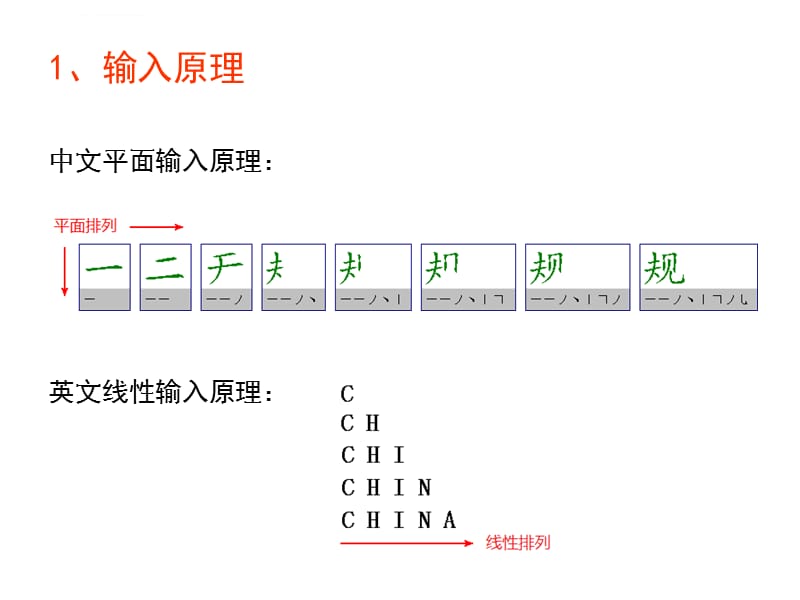 2019中文规范输入法演示课件_第2页