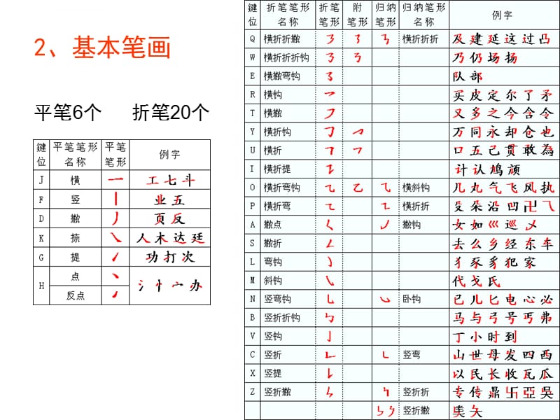 2019中文规范输入法演示课件_第3页