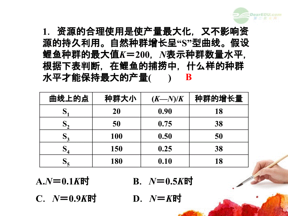 高考生物第一轮总复习 同步测试卷（十七）第5、6章：生态系统及其稳定性、生态环境的保护课件 浙科版必修3_第2页