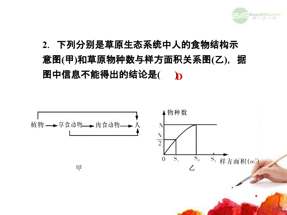 高考生物第一轮总复习 同步测试卷（十七）第5、6章：生态系统及其稳定性、生态环境的保护课件 浙科版必修3_第3页