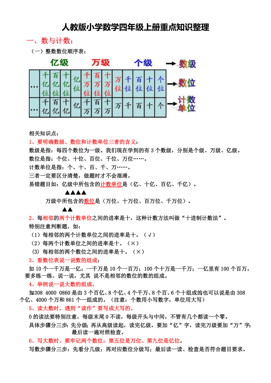 人教版小学数学四年级上册重点知识整理-（最新版-已修订）_第1页