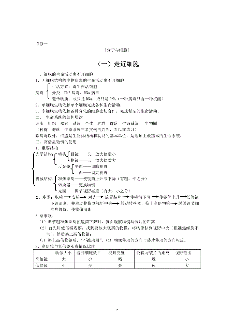 高中生物知识点总结(完整版)-高中生物速看知识点-_第2页