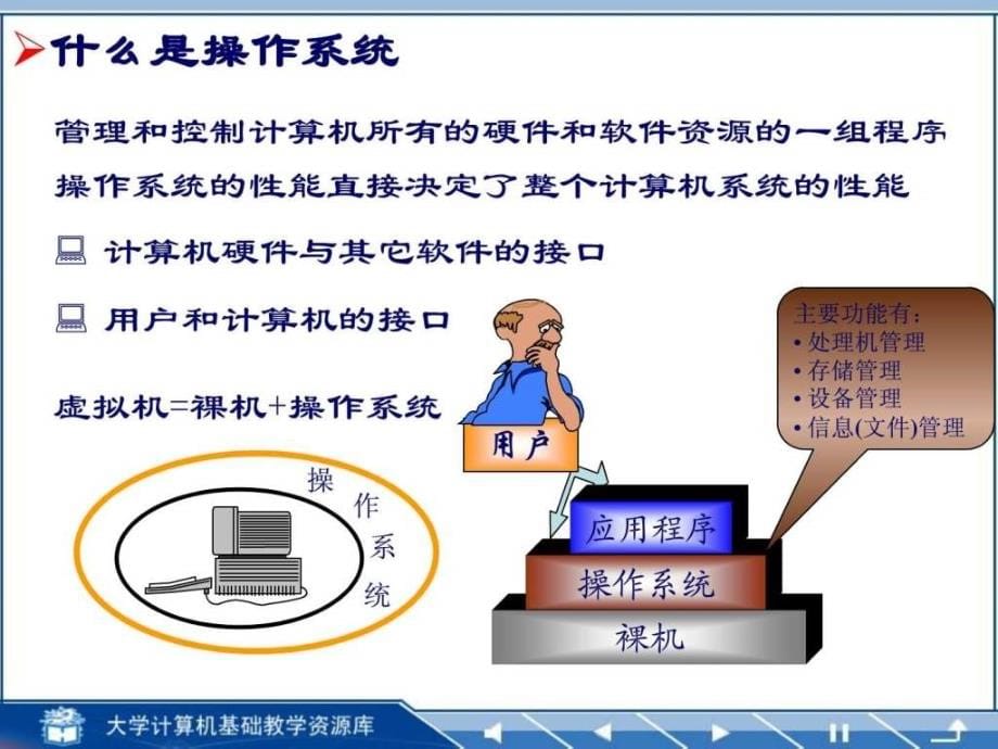 2019年大学计算机课件 操作系统基础 第五版_第5页