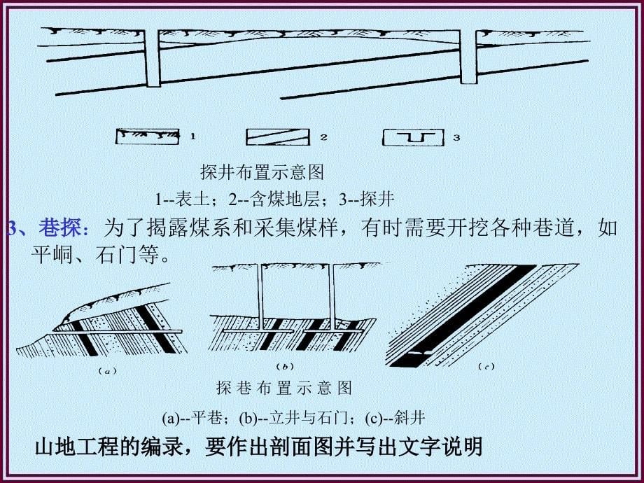 2019年煤矿地质勘探培训课件_第5页