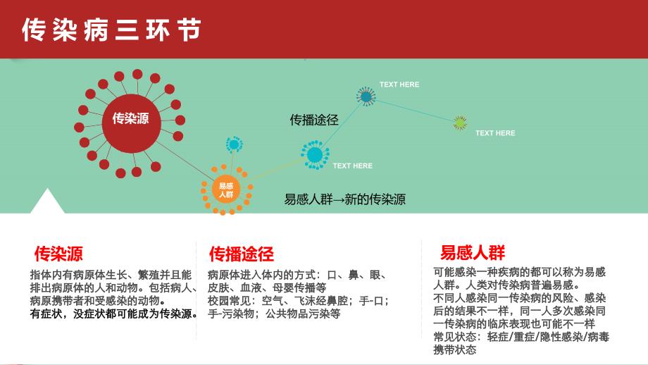 校园常见传染病的防控_第4页