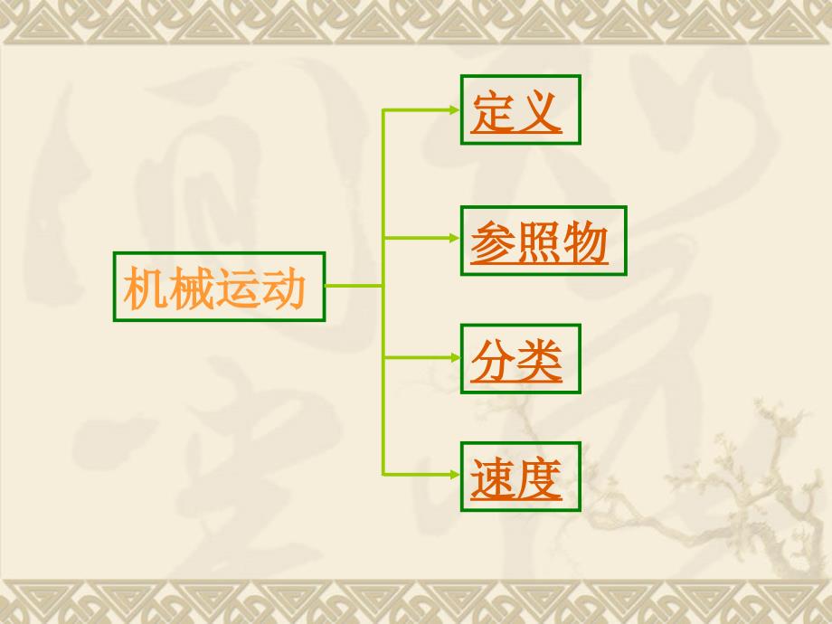 八年级物理第七章运动和力期末总复习专题课件粤教沪科版_第3页