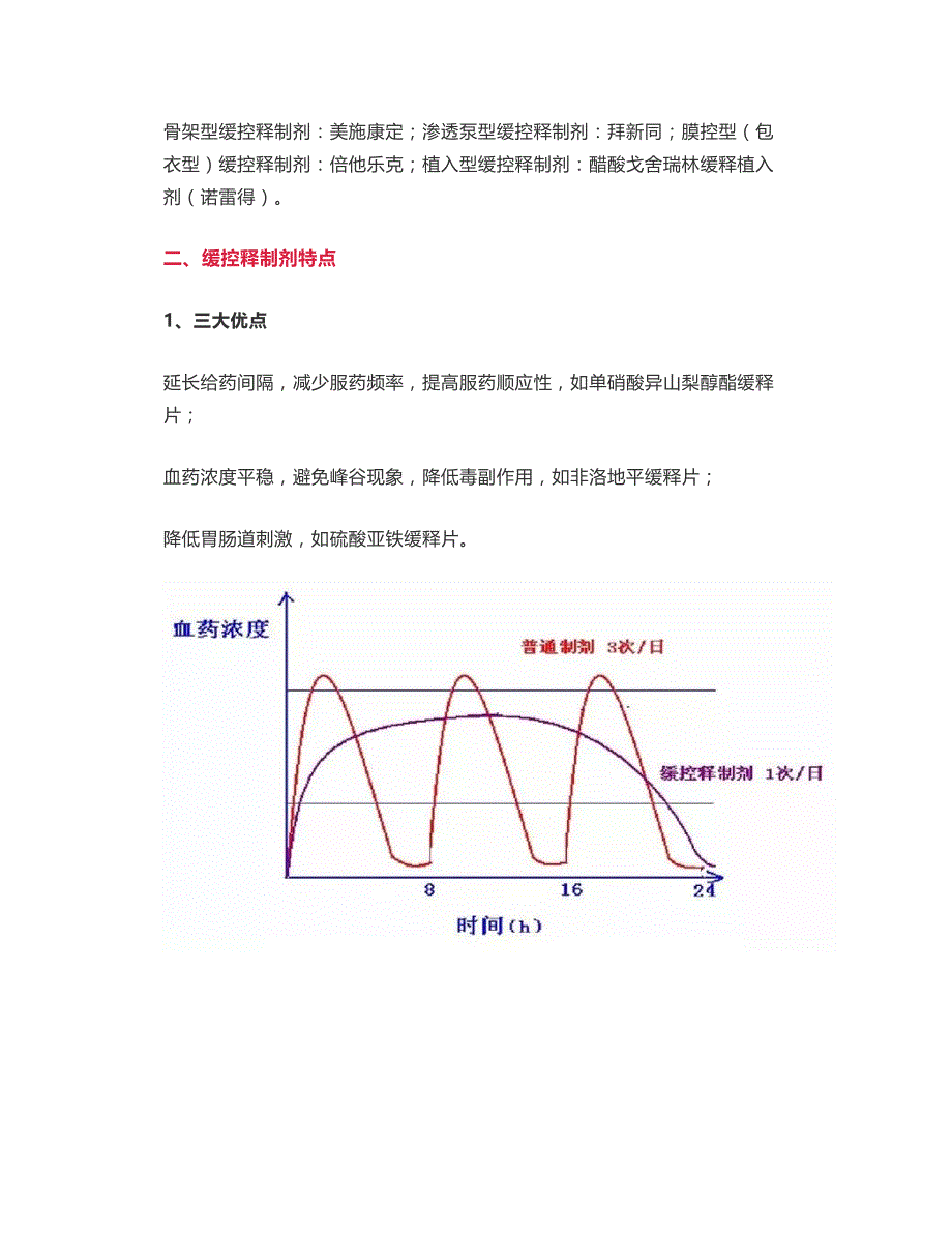 超全缓释药品汇总(收藏)_第2页