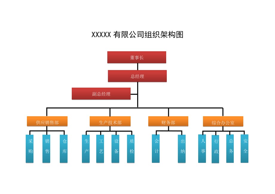 小企业组织架构图-_第1页