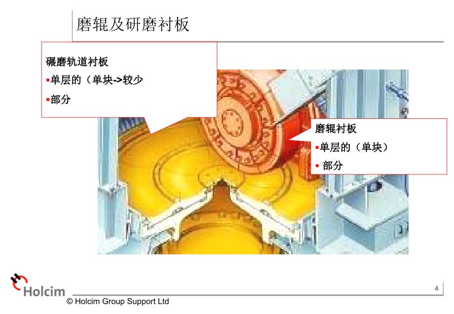 MPT VRM grinding tools management机械工艺技术立磨的碾磨体管理课件_第4页