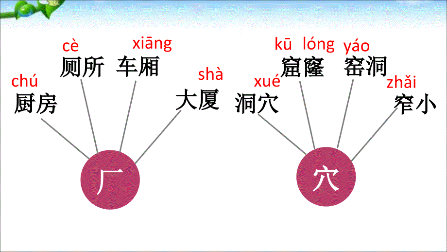 部编本人教版二年级语文下册语文园地五+PPT课件.--_第3页