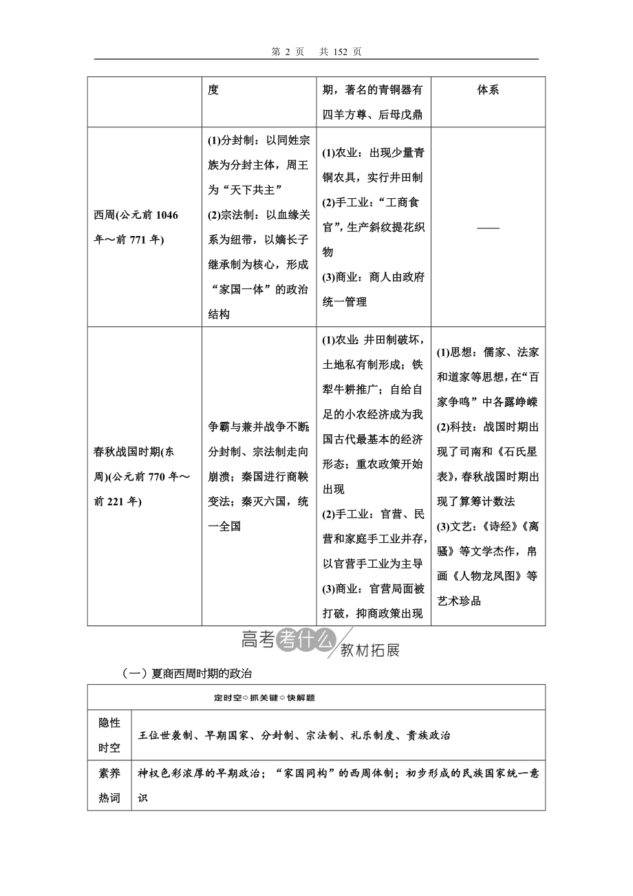 中学历史中国古代史练习题（含答案）_第2页