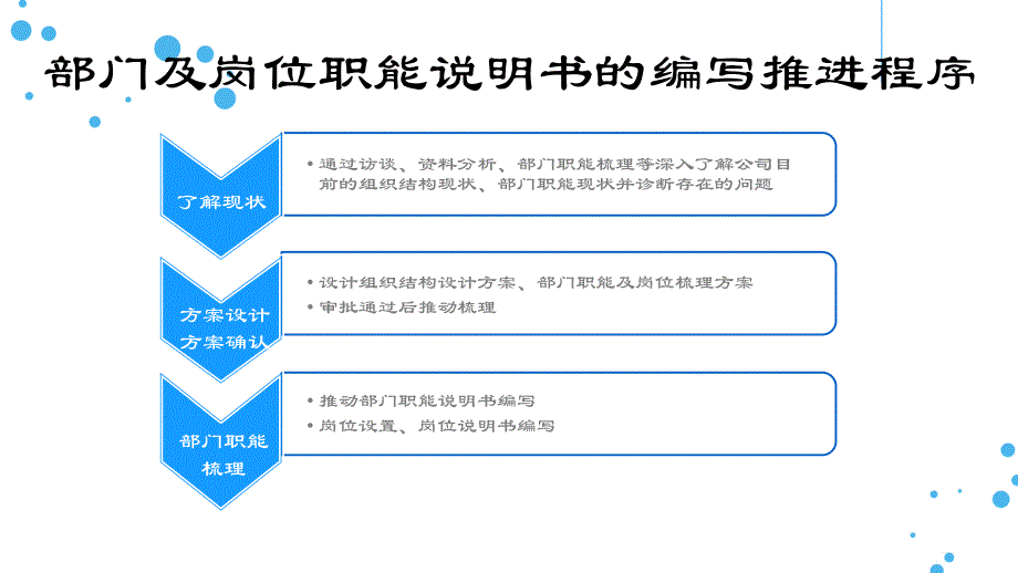 部门及岗位职能梳理-_第4页