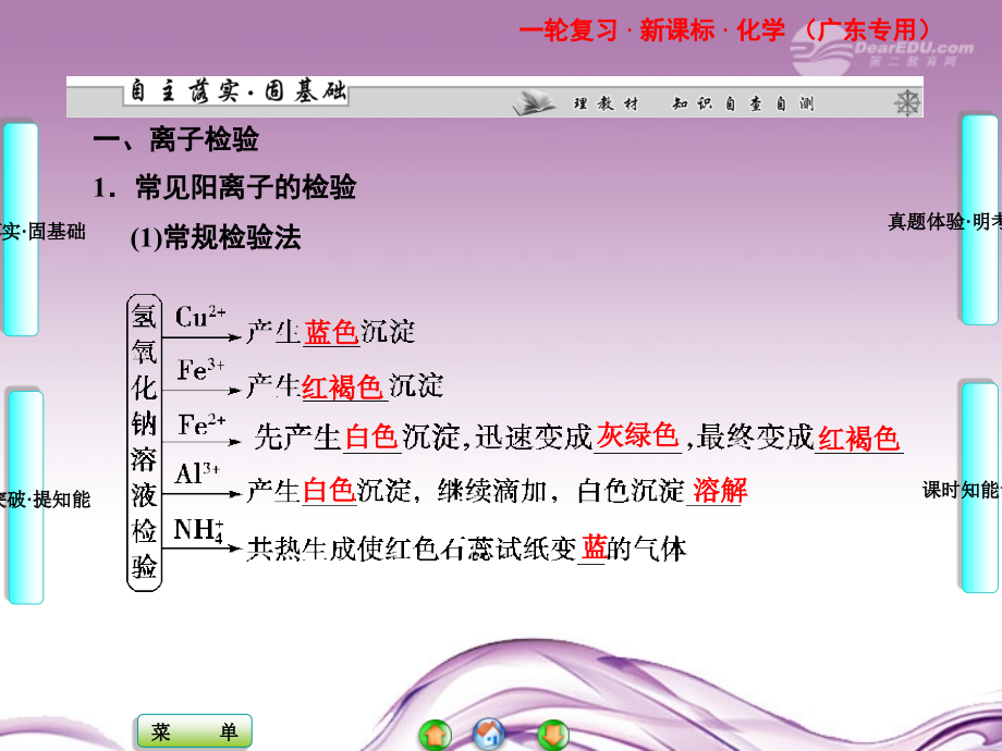 【课堂新坐标】高三化学一轮复习 第十二章第二节 物质的检验、分离和提纯课件（广东专用）_第2页