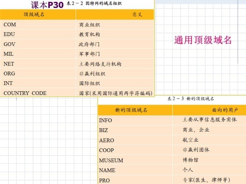 2019年因特网组织与管理课件_第5页