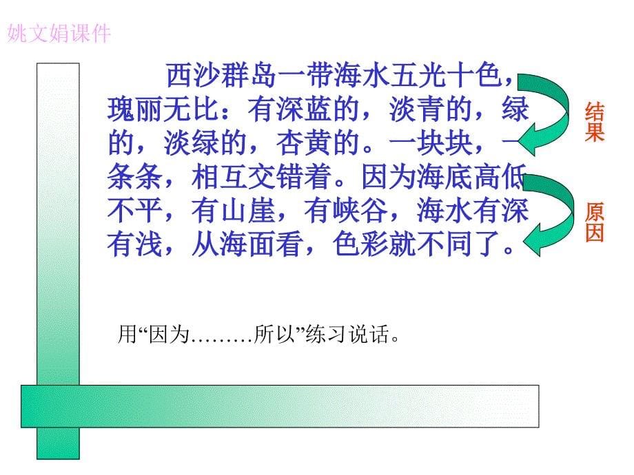 2019年新课标人教版小学语文三年级上册22《富饶的西沙群岛》课件_第5页