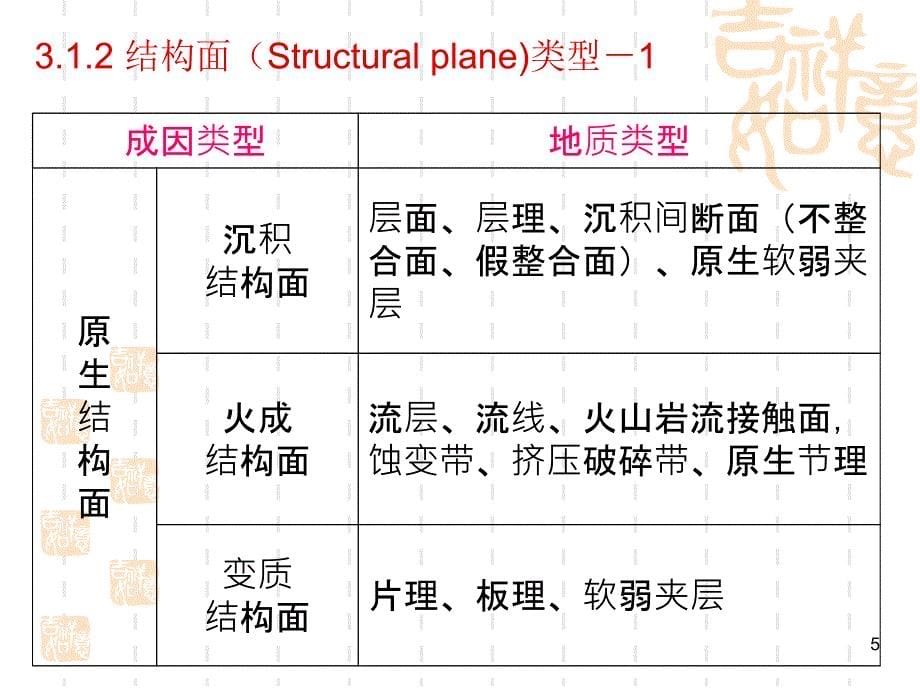 2019年岩体力学性质ppt课件_第5页