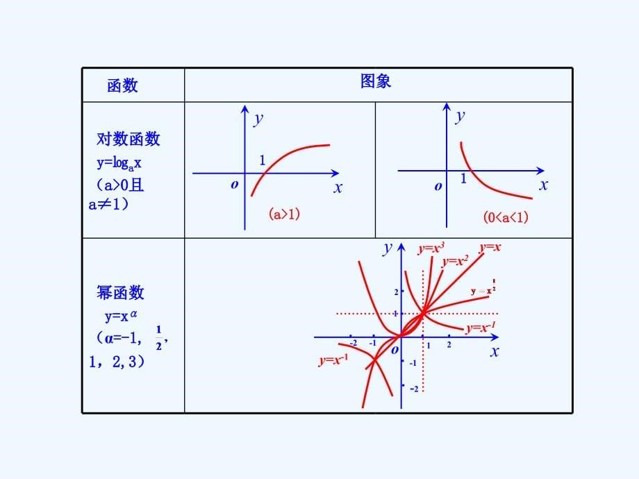 【全程复习方略】高中数学 2.8函数的图象配套课件 苏教版_第5页