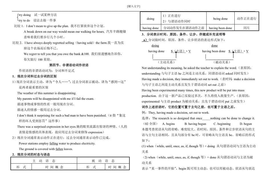 高中英语语法归纳总结-_第5页