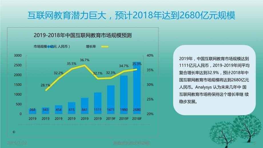 最新文档中国互联网职业学习教育行业分析研究报告PPT精品文档_第5页