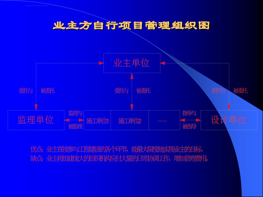 2019年施工总承包管理模式课件_第3页