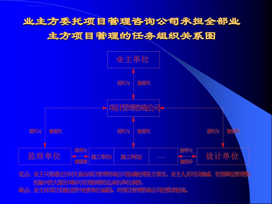 2019年施工总承包管理模式课件_第4页