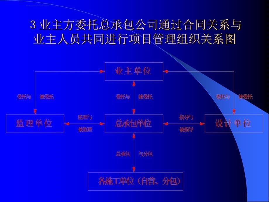 2019年施工总承包管理模式课件_第5页