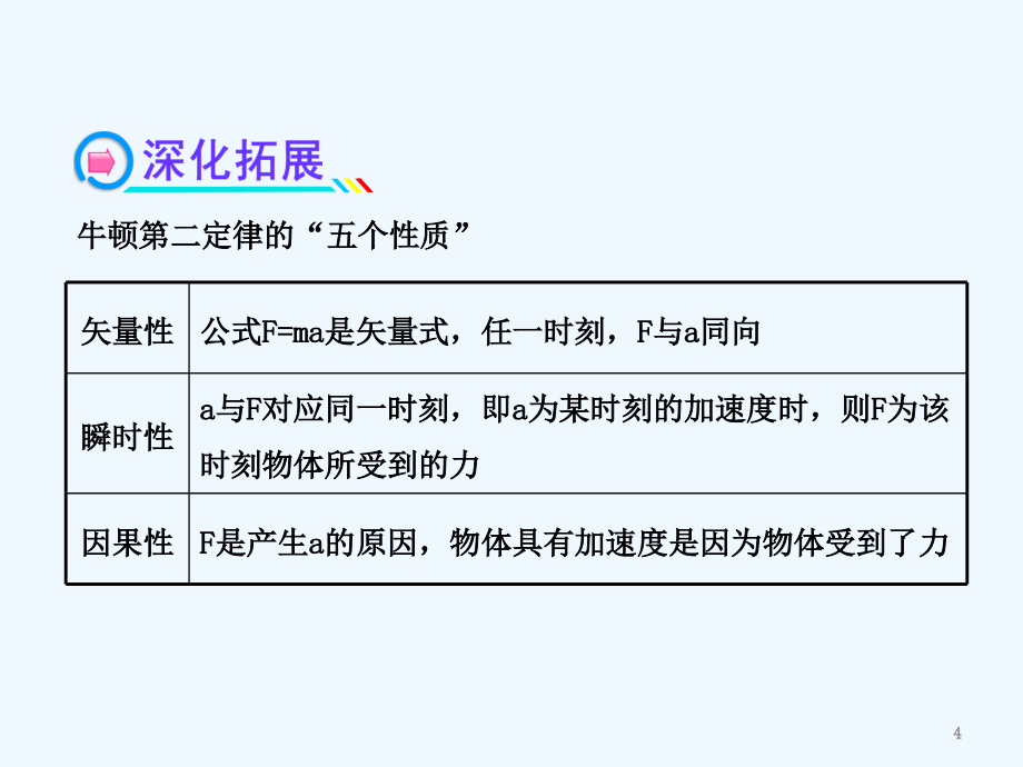 【全程复习】（广西专用）（广西专用）高考物理一轮复习 3.2牛顿第二定律 两类动力学问题课件 新人教版_第4页