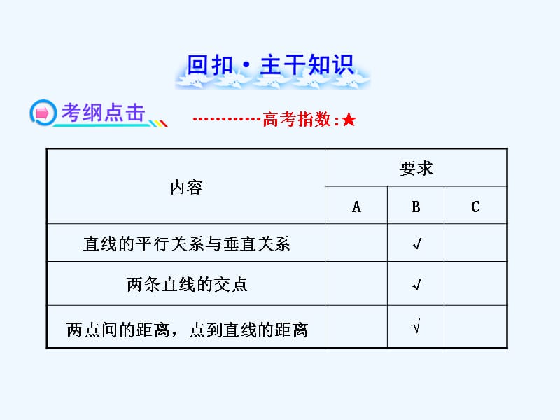 【全程复习方略】高中数学 8.2两直线的位置关系配套课件 苏教版_第2页