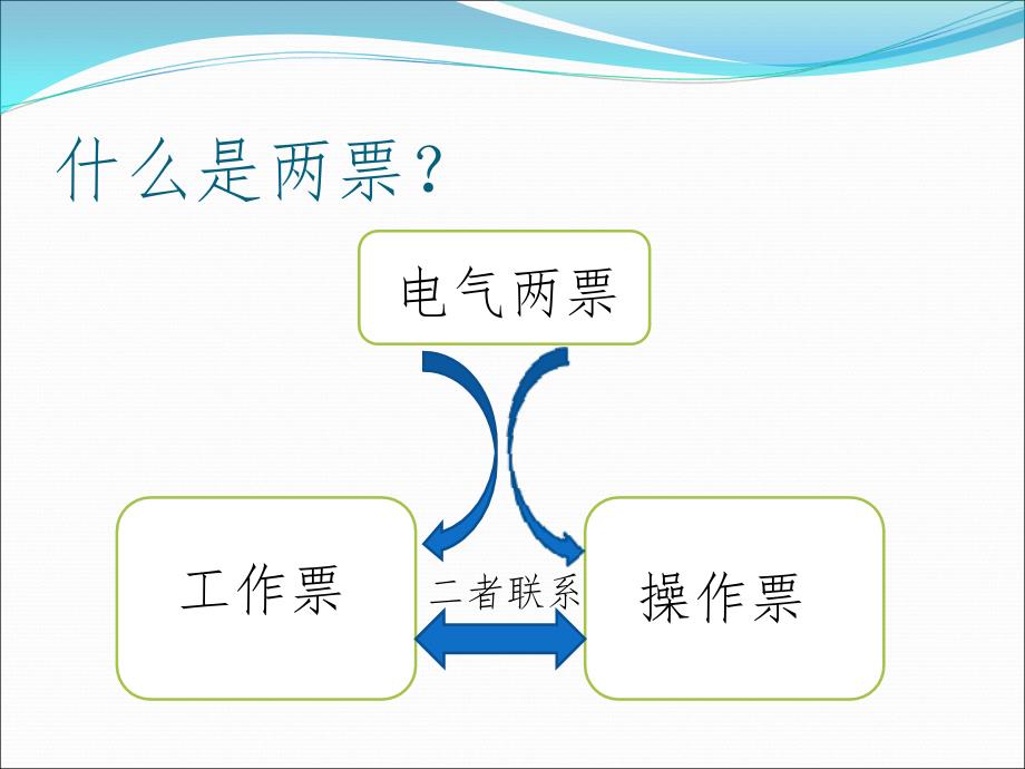 工作票 操作票详细培训教材-_第2页