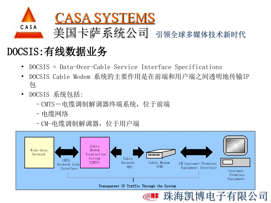 技术概览2030技术特点CMTS接入技术介绍课件_第4页