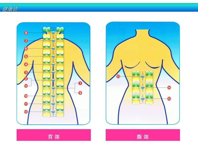 腹部治疗的重要性和必要性课件_第3页