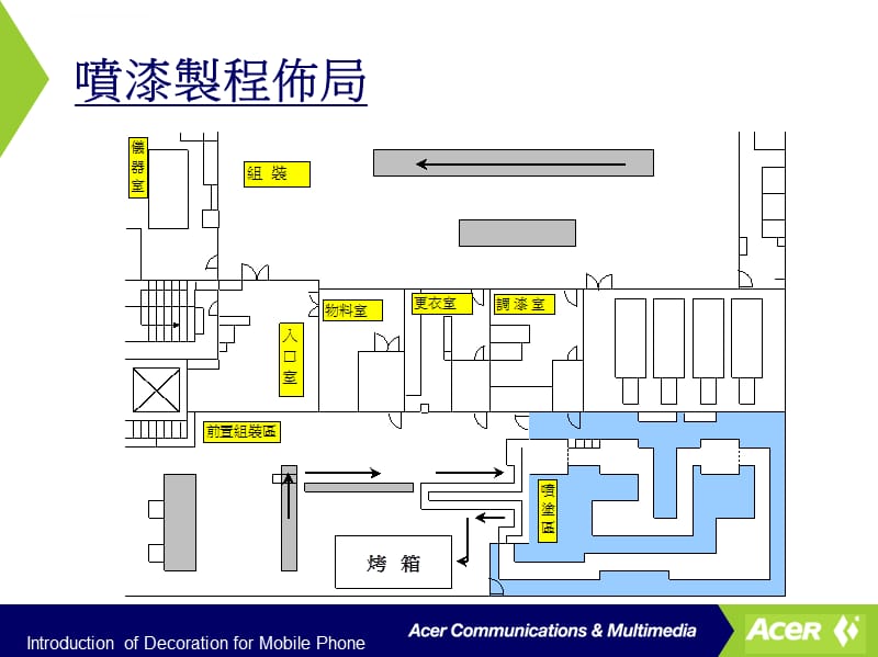 手机塑胶表面处理工艺大全课件_第4页