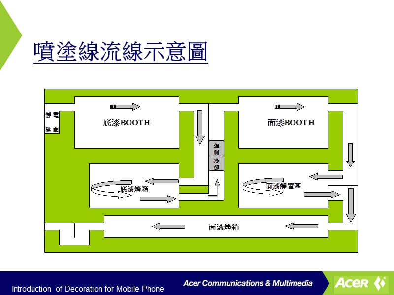 手机塑胶表面处理工艺大全课件_第5页