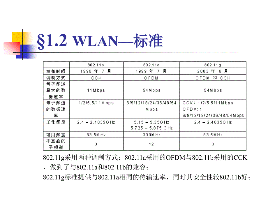 无线网络设备与无线组网技术课件_第3页