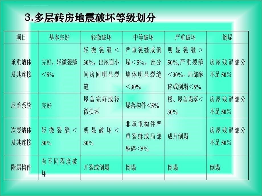 砌体结构抗震鉴定与加固课件_第5页