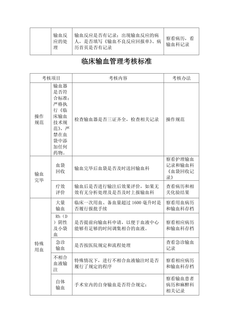 临床输血管理考核制度及考核办法-_第3页