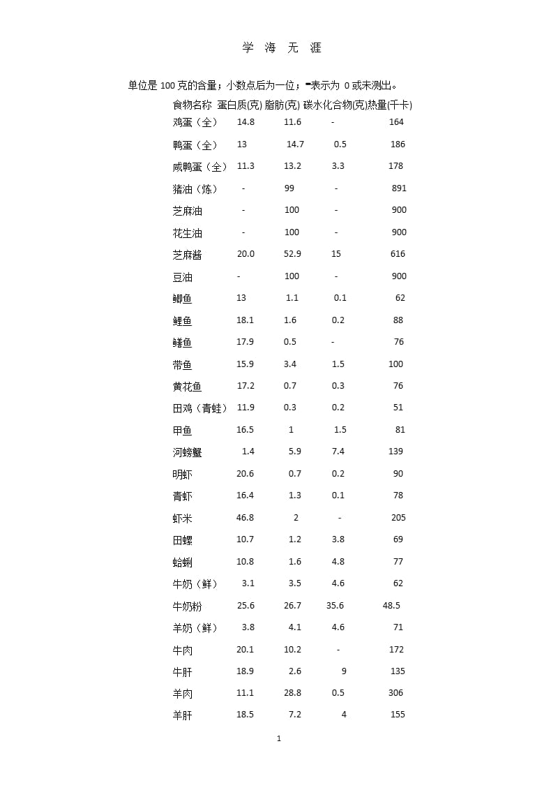 食物换算表.pptx_第1页