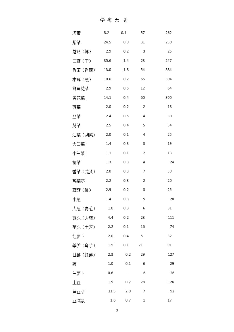 食物换算表.pptx_第3页