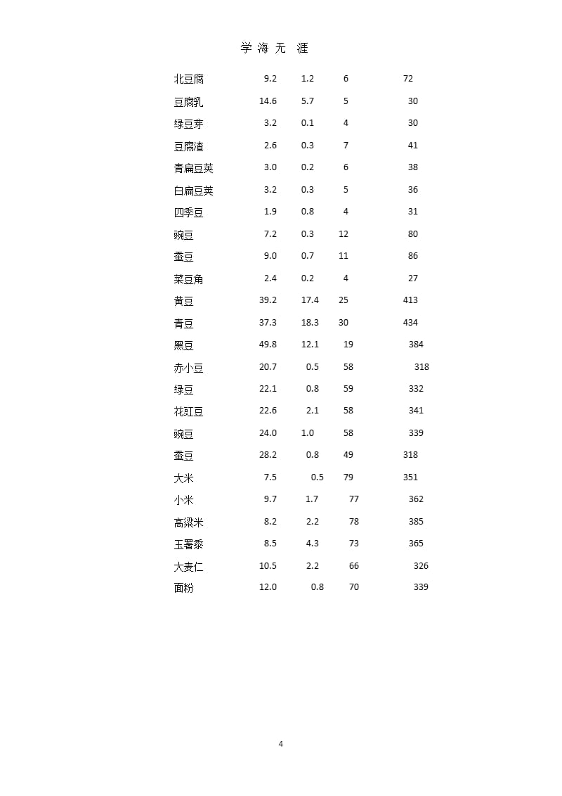 食物换算表.pptx_第4页