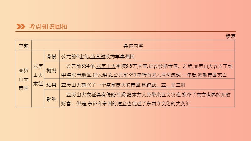 河北省201X年中考历史复习附录古代史知识梳理鸭第08课时古代亚非文明古代欧洲文明课件_第4页