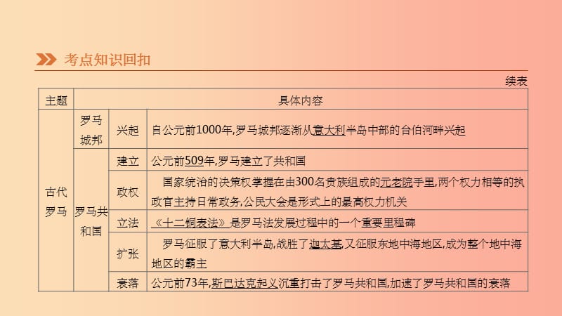 河北省201X年中考历史复习附录古代史知识梳理鸭第08课时古代亚非文明古代欧洲文明课件_第5页