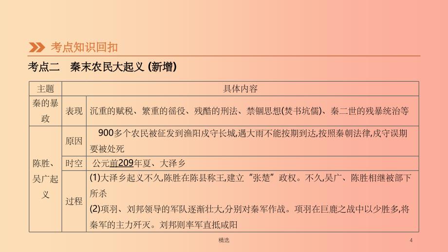 河北省201X年中考历史复习附录古代史知识梳理鸭第03课时秦汉时期统一多民族国家的建立和巩固课件_第4页