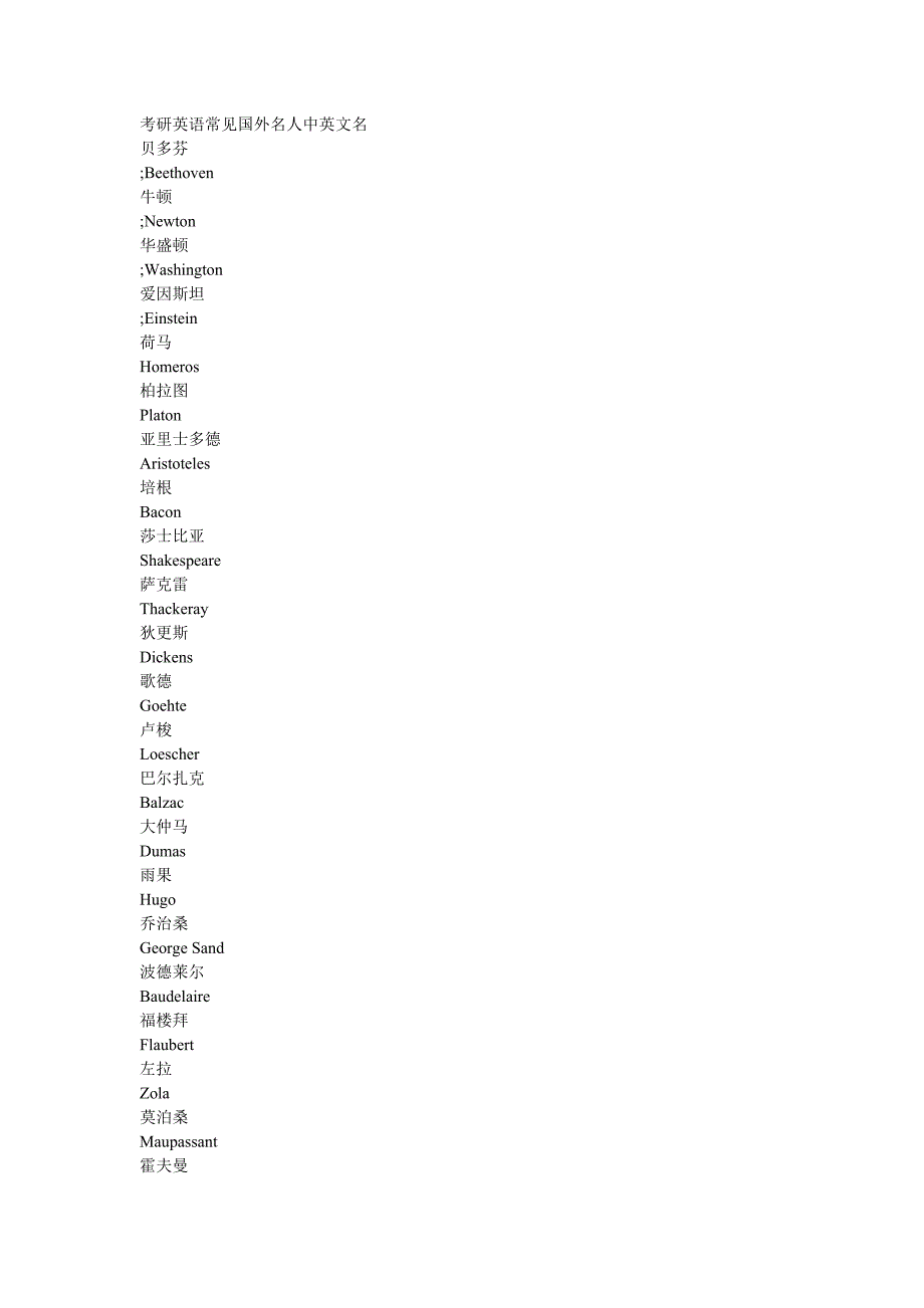 考研英语常见国外名人中英文名 ._第1页