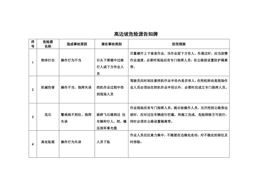 高边坡危险源告知牌._第1页