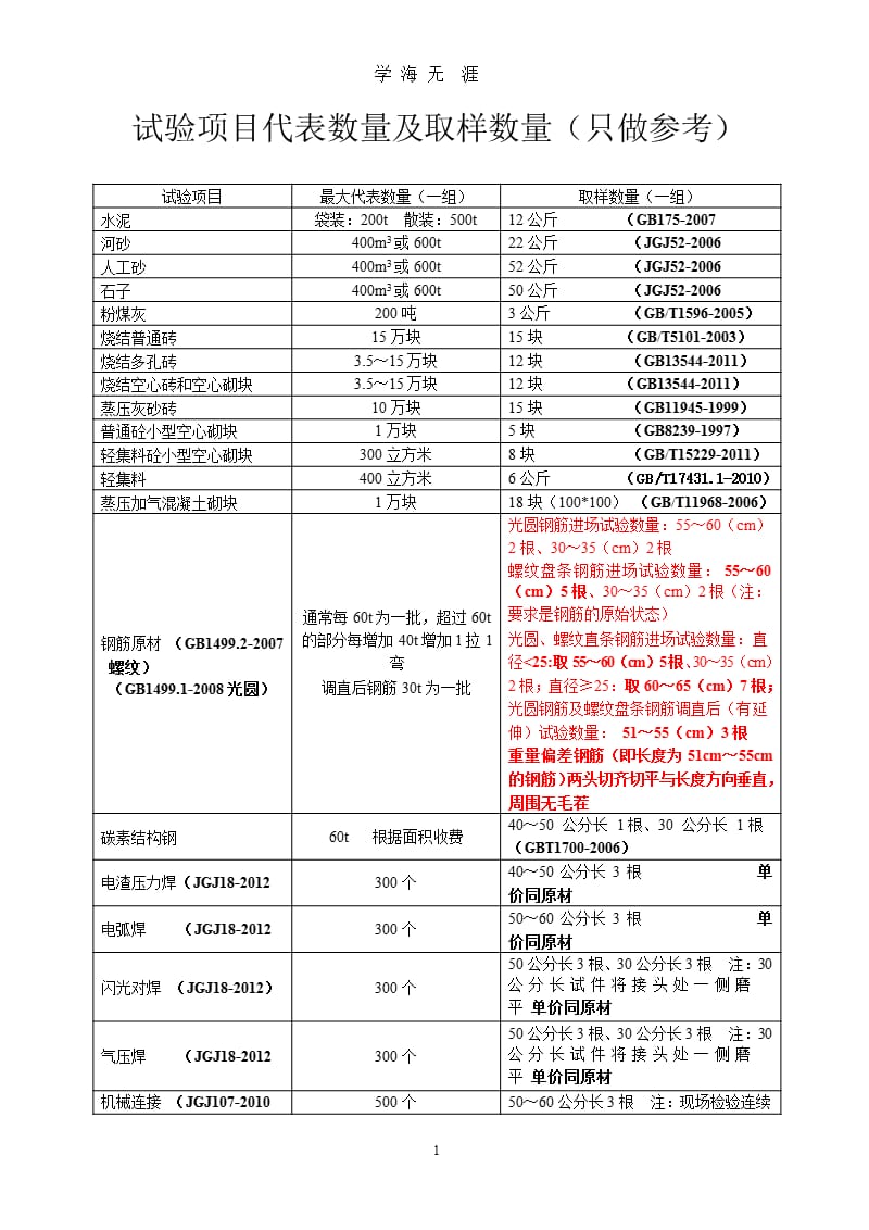 试验项目代表数量及取样数量（9月11日）.pptx_第1页