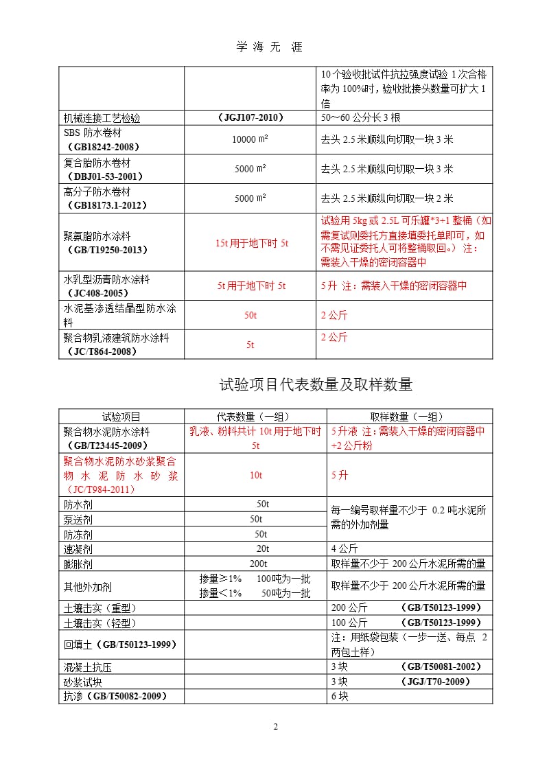 试验项目代表数量及取样数量（9月11日）.pptx_第2页