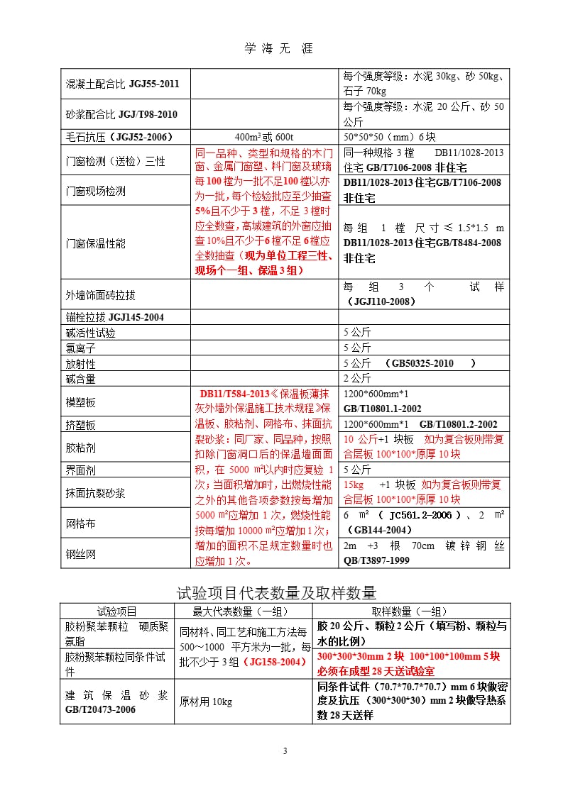 试验项目代表数量及取样数量（9月11日）.pptx_第3页